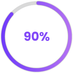 Progress 90%